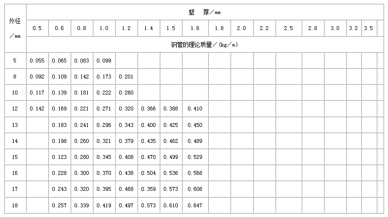 红河不锈钢管规格型号表